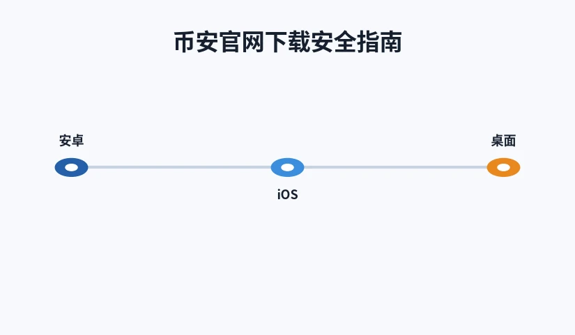 下载安全要点的时间顺序示意图